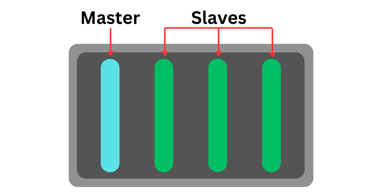 Master-Slave Relationship