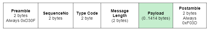 msgframework