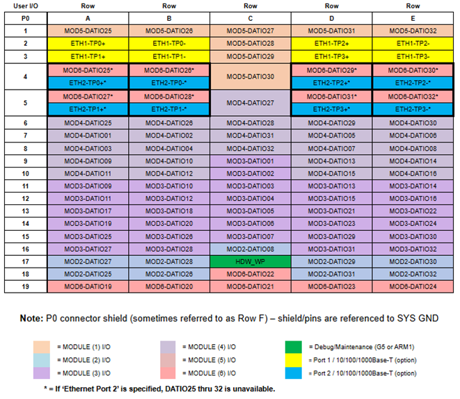 64G5 P0 pinouts