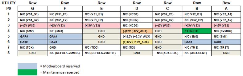 67G6 P0 pinouts