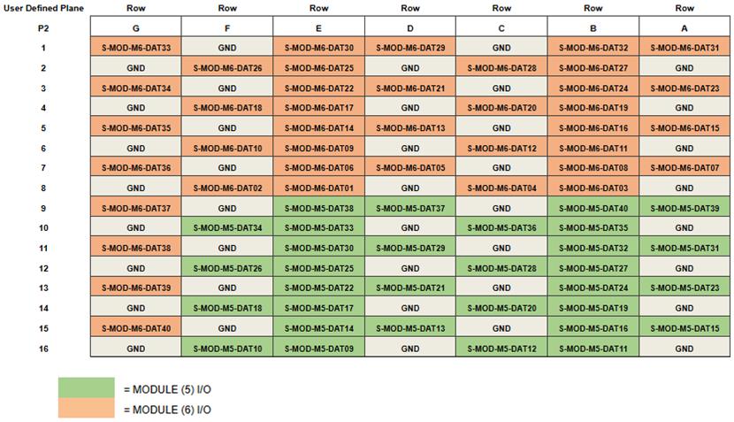 67G6 P2 pinouts