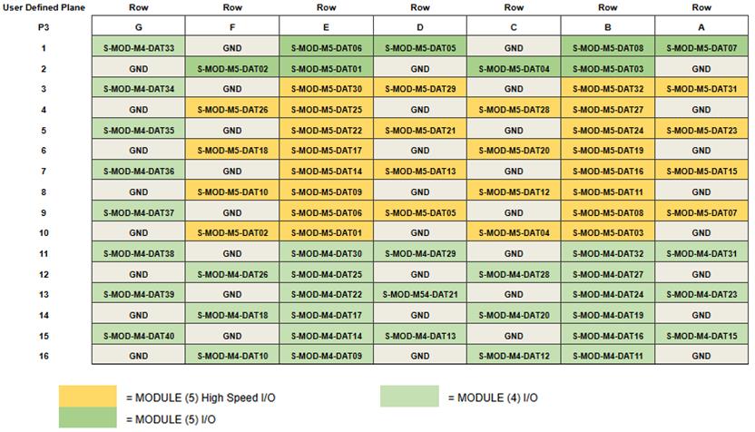 67G6 P3 pinouts