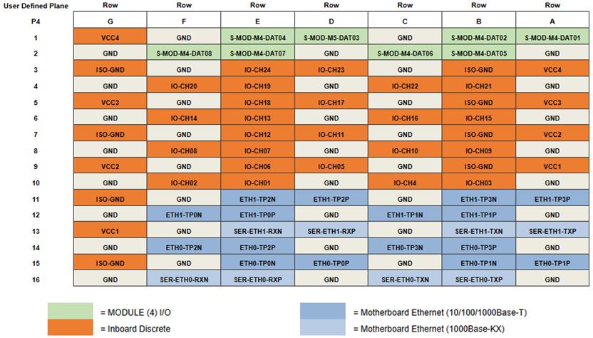 67G6 P4 pinouts