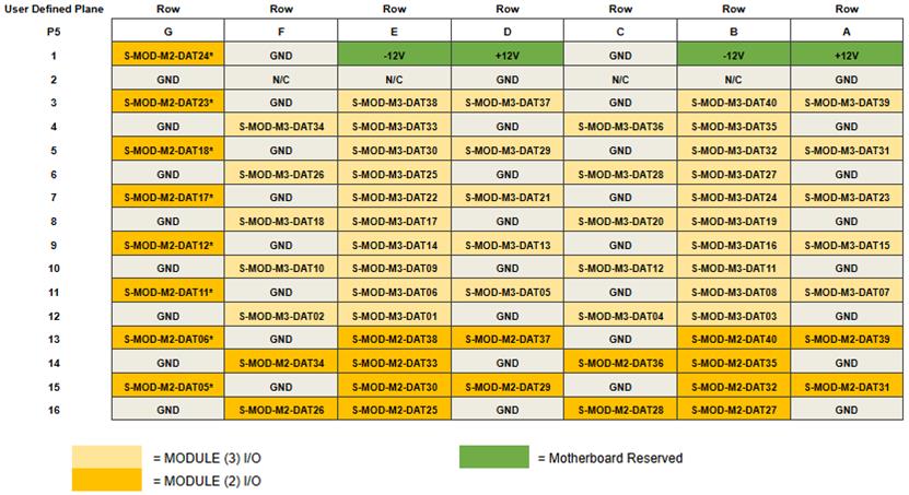 67G6 P5 pinouts