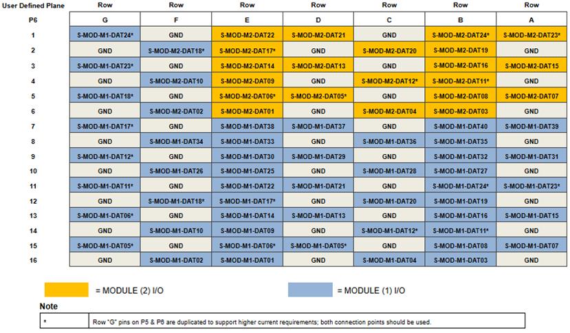 67G6 P6 pinouts