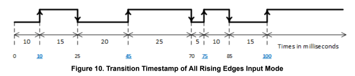 fig10