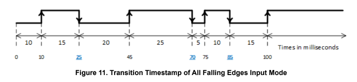 fig11