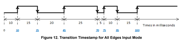 fig12