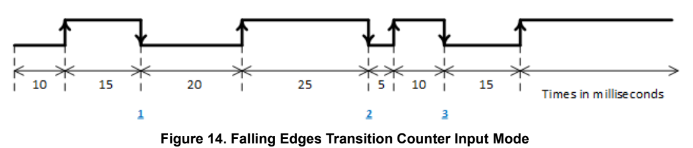 fig14