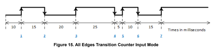 fig15