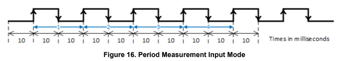 fig16