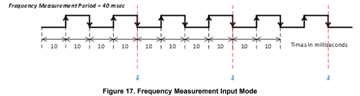 fig17