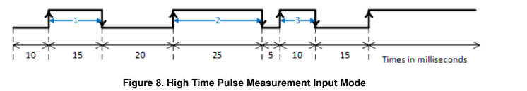 fig8