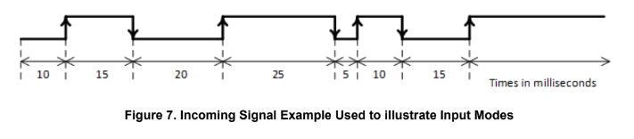 fig 7