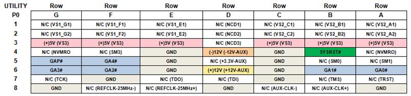 67PPC2 P0pinouts