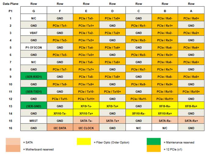 67PPC2 P1pinouts