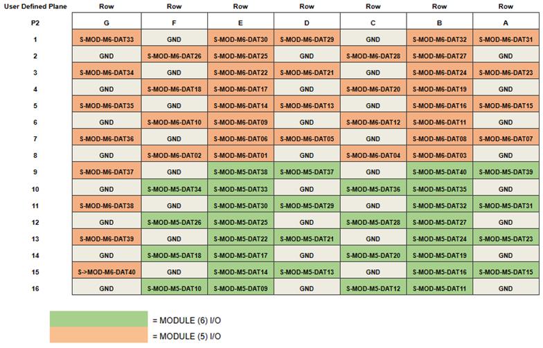 67PPC2 P2pinouts