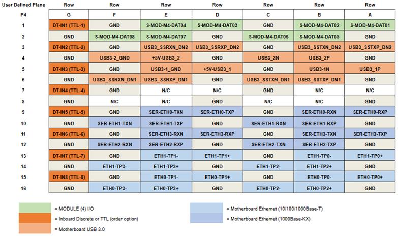 67PPC2 P4pinouts