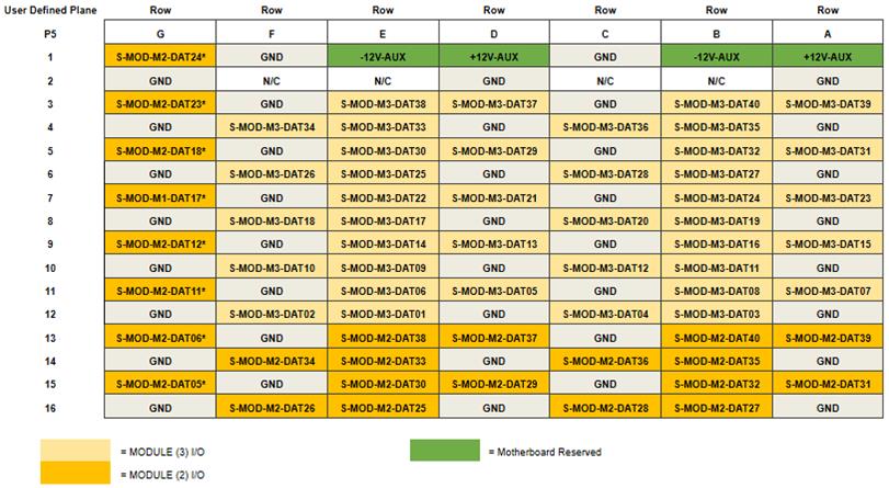 67PPC2 P5pinouts