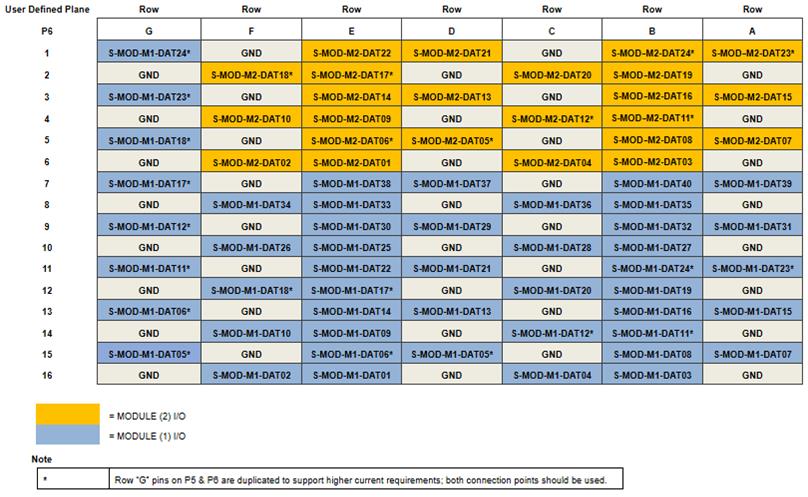 67PPC2 P6pinouts