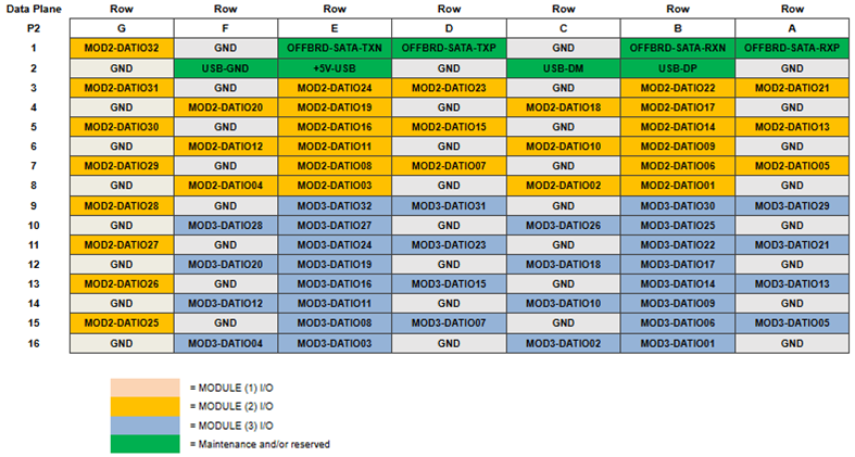 68ARM1 P2 pinouts