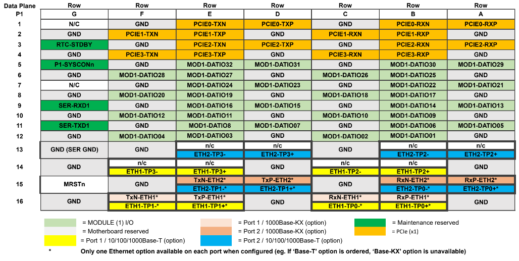 p1 table