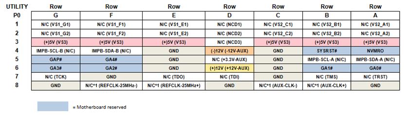 68ARM2 P0 table