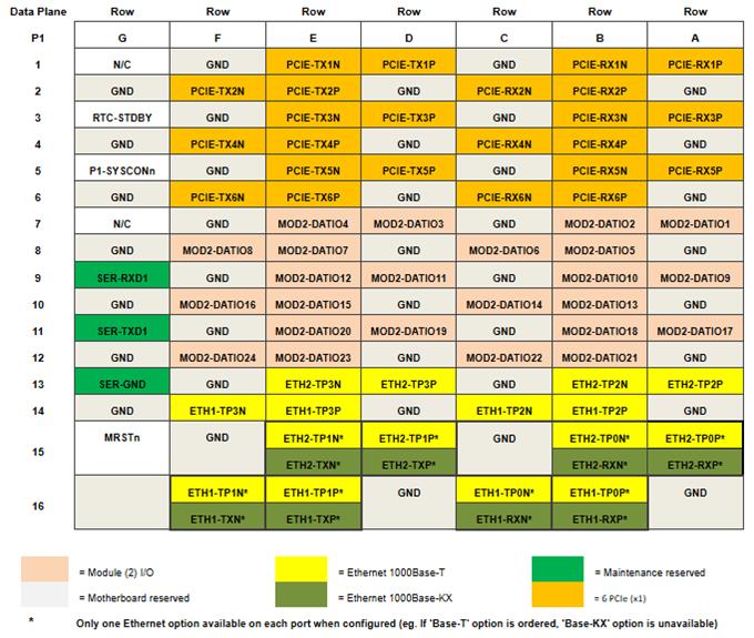 68ARM2 P1 table