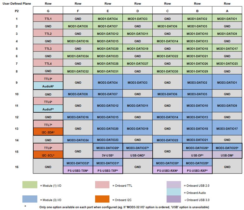 68ARM2 P2 table