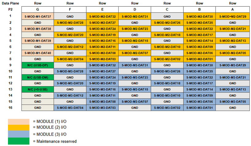 P2 pinouts