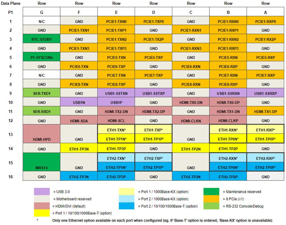 68INT5 P1 Pinouts