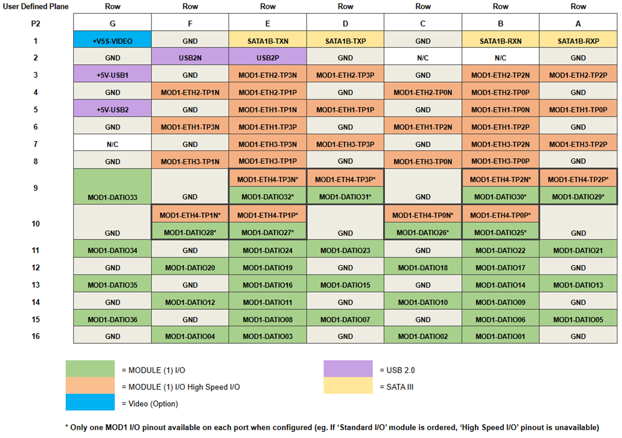 68INT5 P2 Pinouts