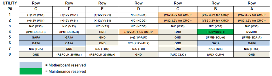 68INT6 P0 Pinouts