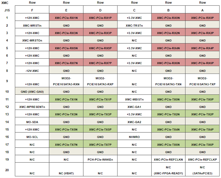 68INT6 Standard VITA61 42 XMC