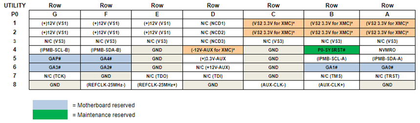 68INT6H P0 Pinouts