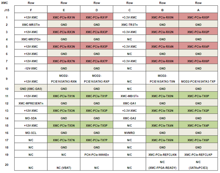 68INT6H XMCSite Pinouts