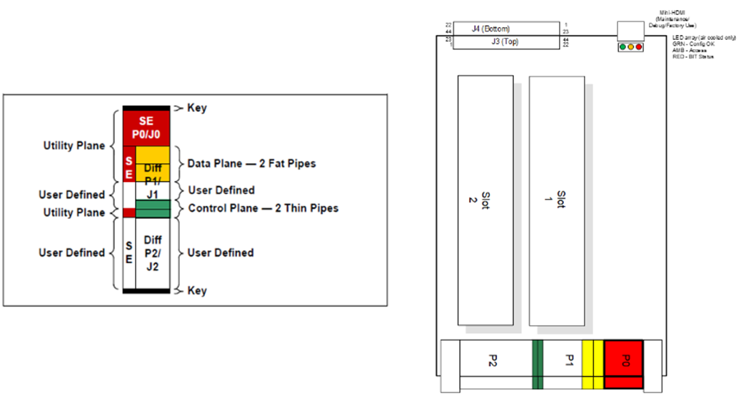 68PPC2 P0layout