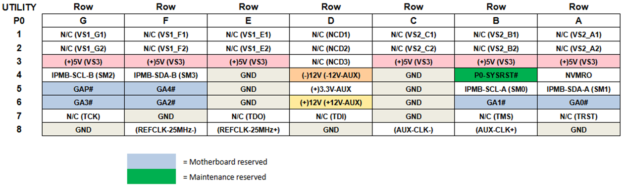 68PPC2 P0pinouts