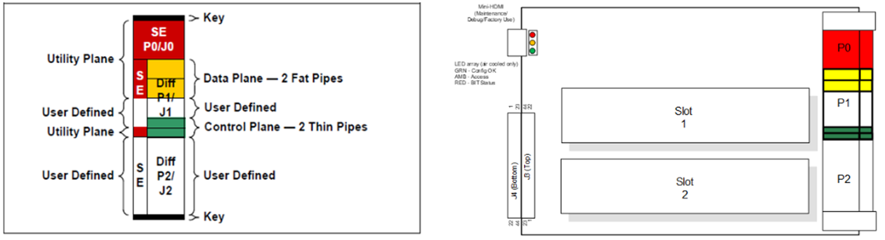 68PPC2 P1layout