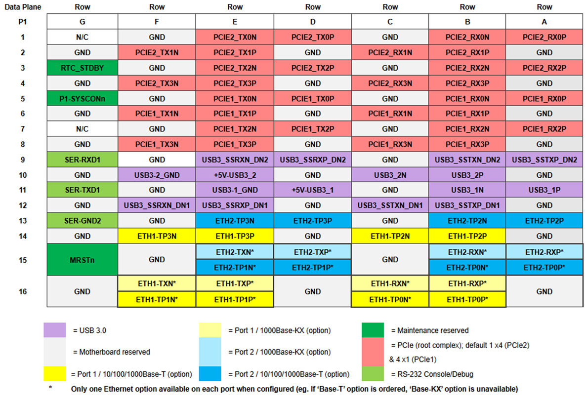 68PPC2 P1pinouts