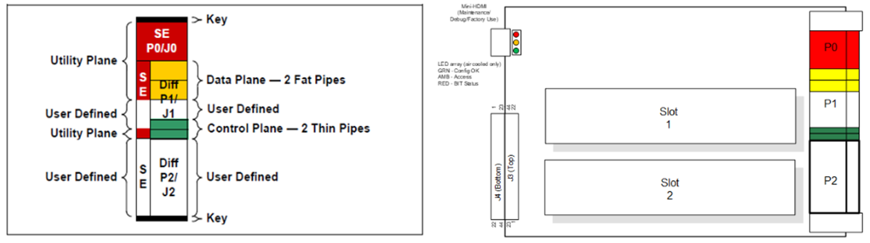 68PPC2 P2layout