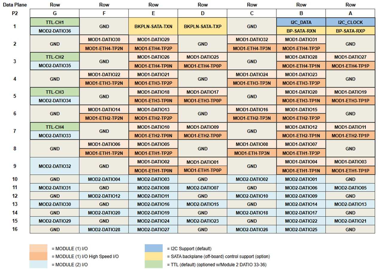 68PPC2 P2pinouts