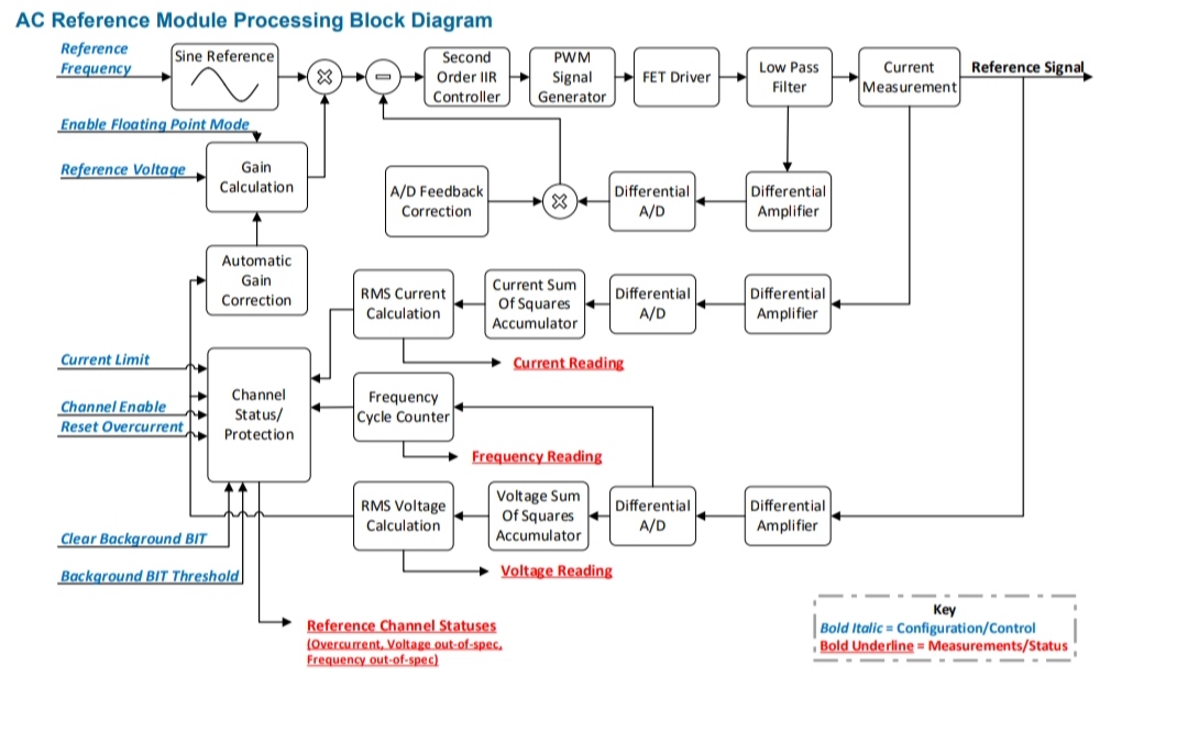 ACReferenceManual Img04