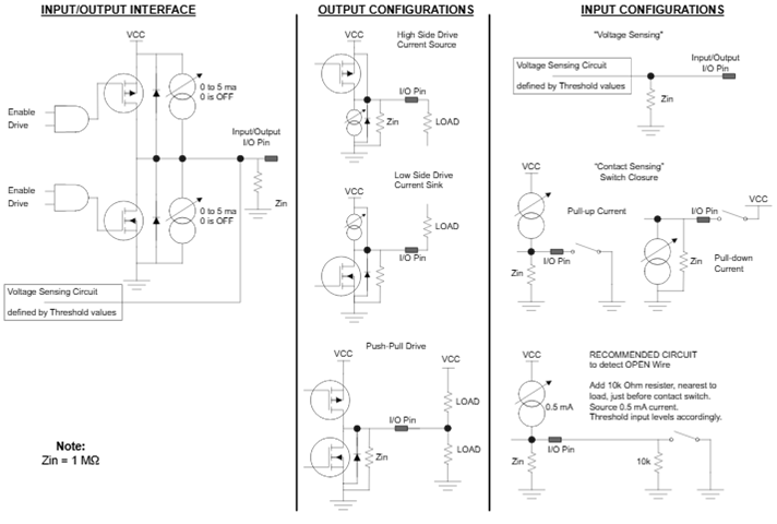 CIU3 Discrete IO img1