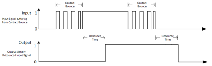CM4 Discrete IO img03