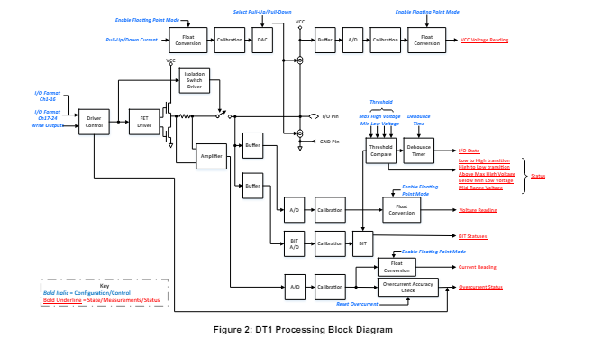 DT1 img6