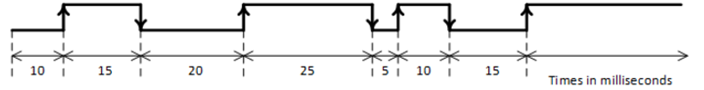 enhanced io capability img1