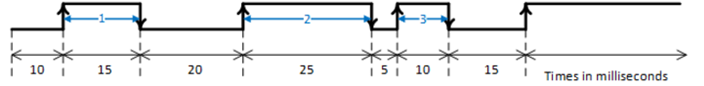 enhanced io capability img2