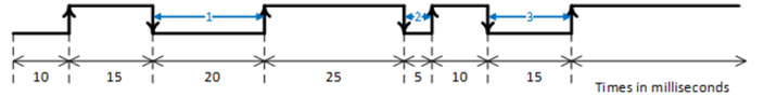 enhanced io capability img3