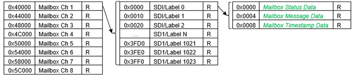 NIU3A ARINC img1